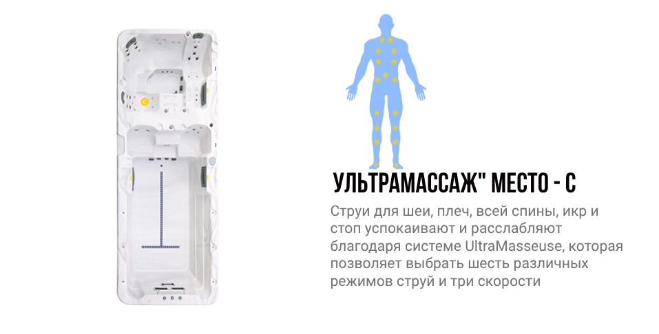 Зоны воздействия места C гидромассажного спа бассейна NordicSpa Beyker